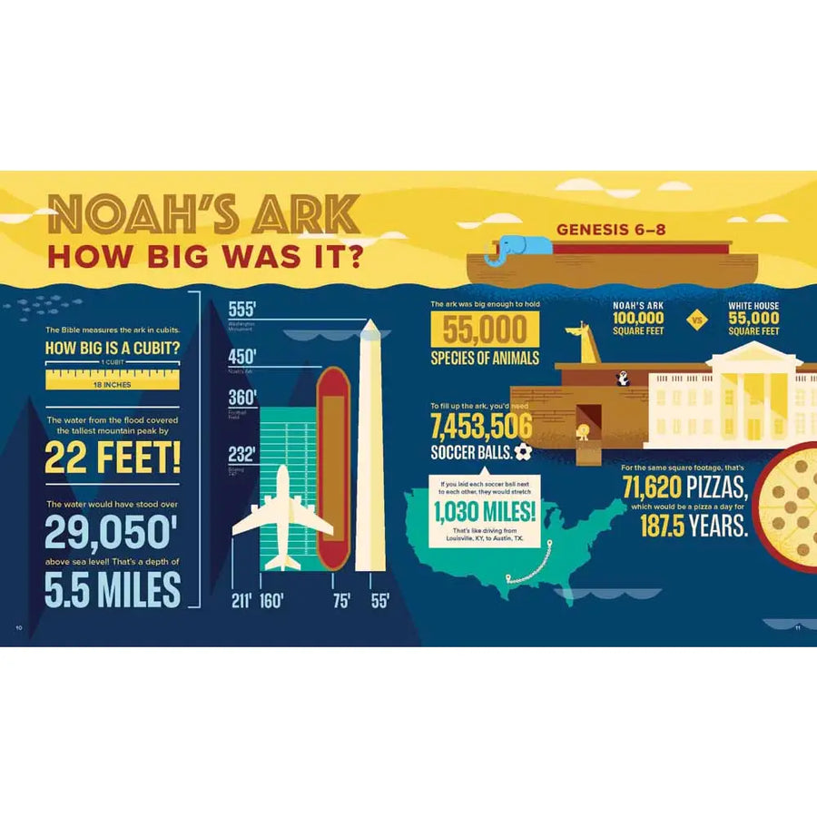 Bible Infographics For Kids Noah's Ark