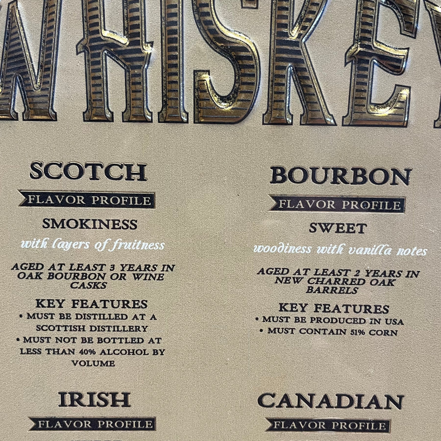 Whiskey Wall Decor