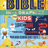 Bible Infographics For Kids Volume 2 Book